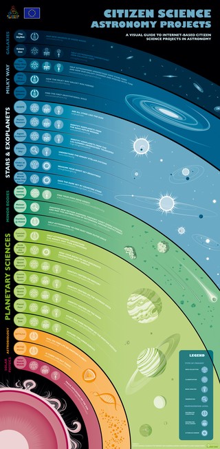 citizen-science-astro